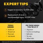 TrueDrive 14-Piece Kit Front, Driver and Passenger Side Fully Loaded Strut Includes Ball Joints, Control Arm Bushings, Control Arms, Sway Bar Links, and Tie Rod Ends, Sedan - Image 22